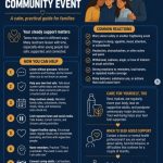 KHSD Guide for Families