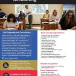 MAOF Opportunity